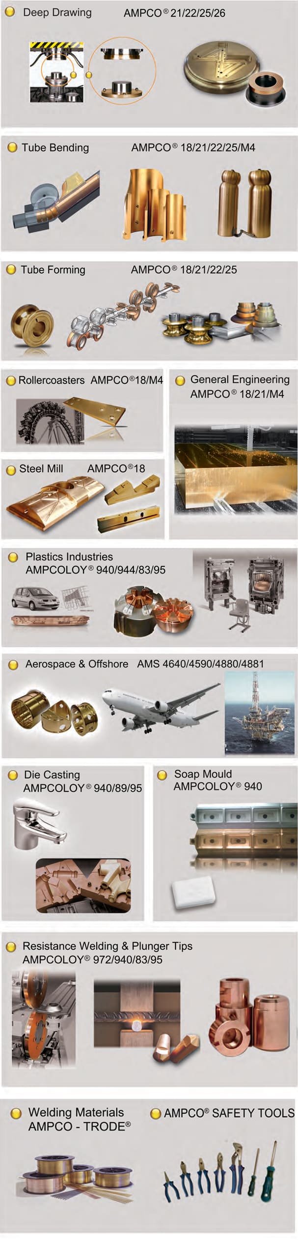 AMPCO products list: wear-resistant bronze, corrosion-resistant bronze, high-conductivity alloys
